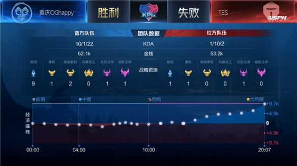 他过去更多 他过去更多