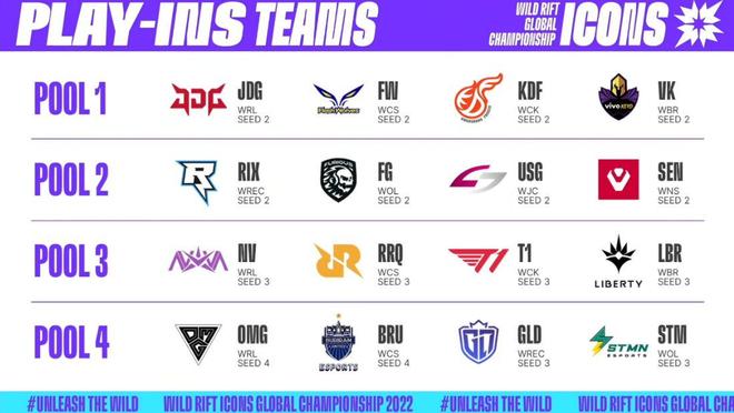 置的重要性 置的重要性